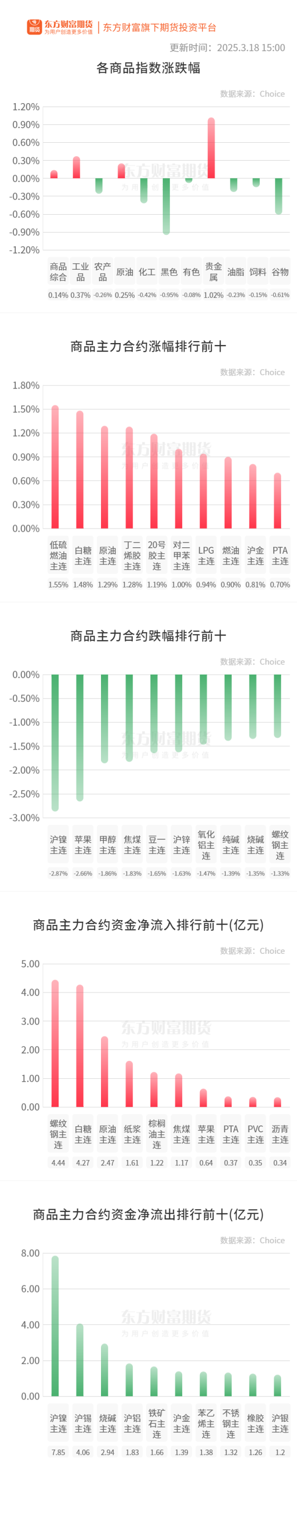 炒股配资开户网站 期市收评 | 商品期货多数下跌 沪金再创历史新高
