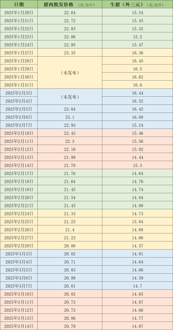 炒股配资网站 价格周报｜本周猪价维持低位 全国生猪交易均重继续上涨
