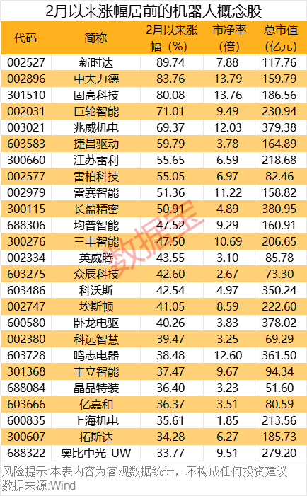 配资最安全的三个平台 重磅！机器人产业大会举办！这些概念股获机构密集调研