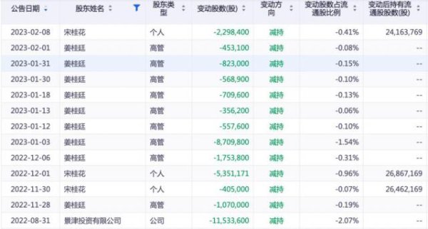 炒股配资公司网 德州首富姜桂廷，摊上事了